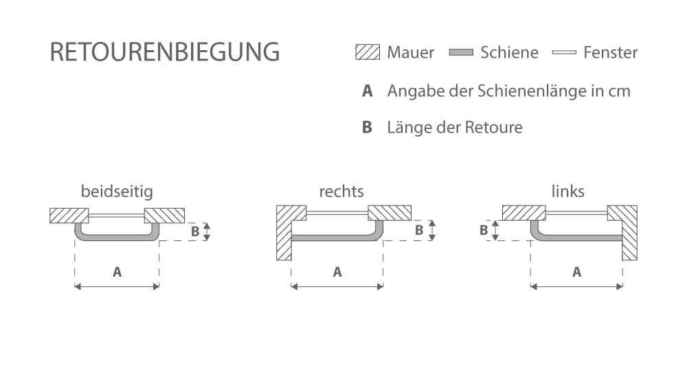 Flache einläufige Gardinenschiene für Verdunkelungsvorhänge – Biegekonfiguration