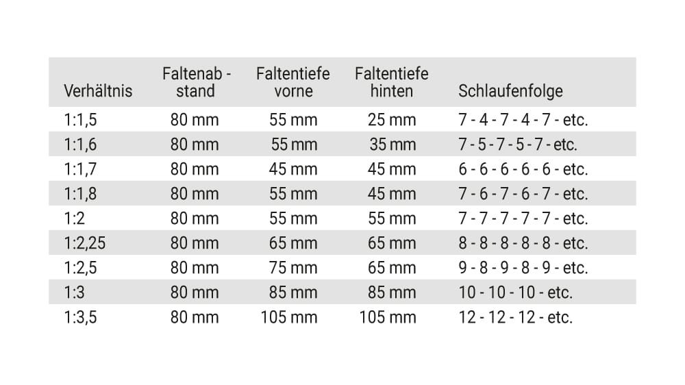 LaOla-Band - Wellenfaltenband - Wellengardinenband