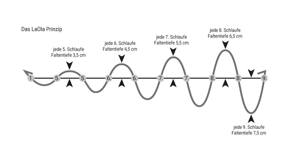 LaOla-Band - Wellenfaltenband - Wellengardinenband